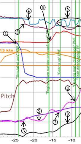 FDR data plot